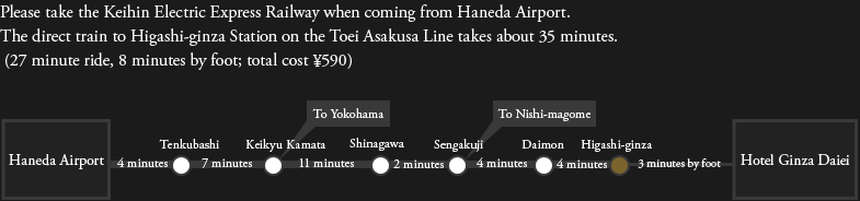 Please take the Keihin Electric Express Railway when coming from Haneda Airport.